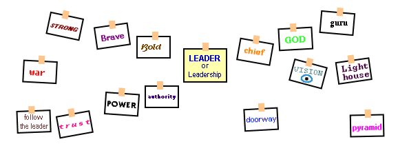 simple word salad display